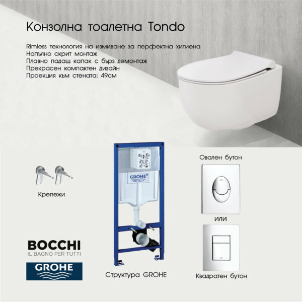 Комплект структура Grohe с тоалетна Tondo Rimless Slim Bocchi